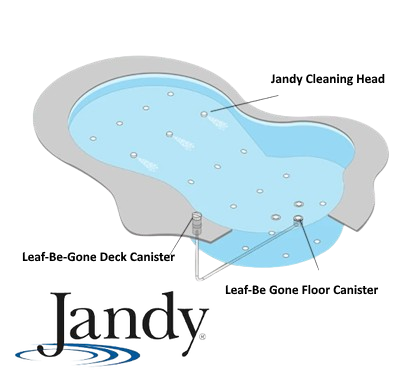 Jandy In Floor Pool Cleaning and Vacuum System with Leaf-Be-Gone Technology